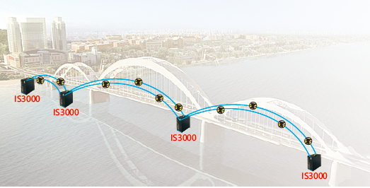 Solution Advantages Of Industrial switch In Bridge Monitoring System