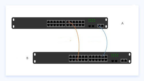 Industrial switch cascade