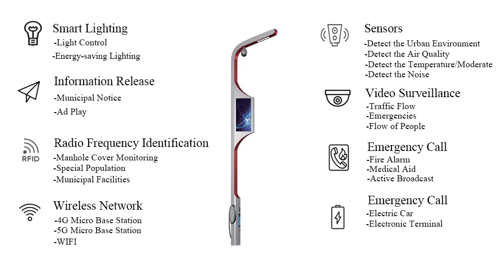 Communication Solution for Smart Light Pole of Houshi Industrial Switch